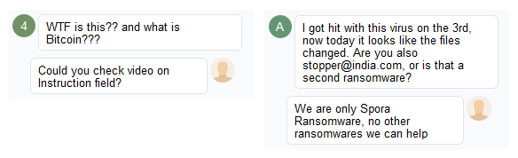 Spora Ransomware Support
